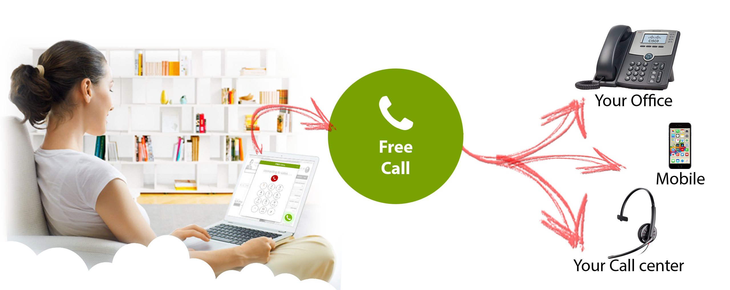 Free Call